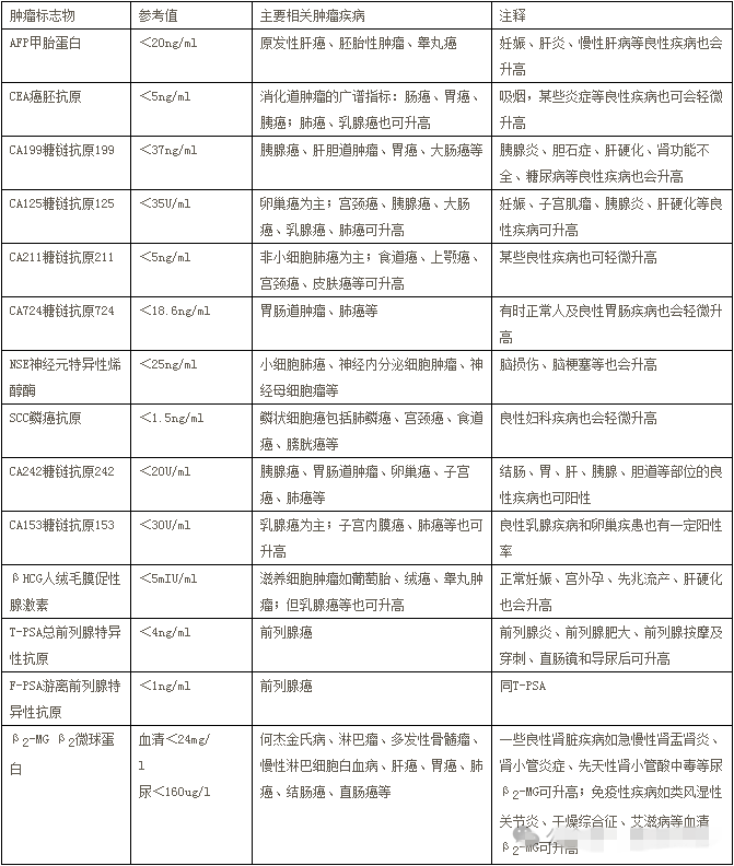 肿瘤标志物1.png