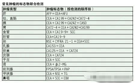 肿瘤标志物2.jpg
