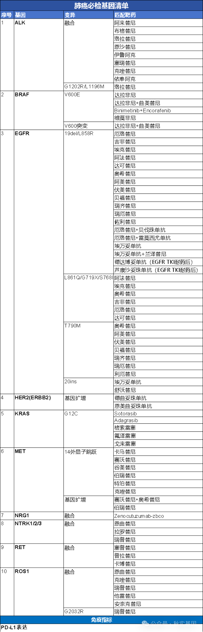 1. 非小细胞肺癌.png