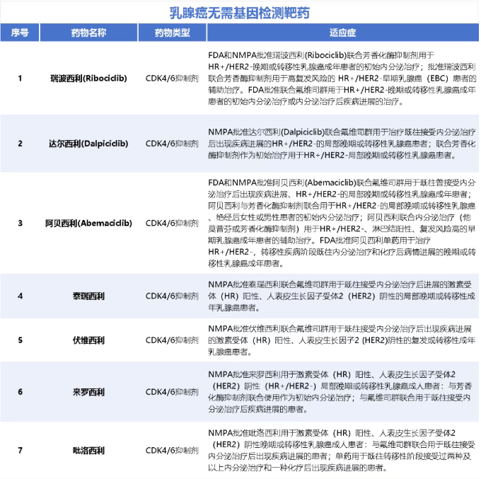 乳腺癌4.png 乳腺癌4.png